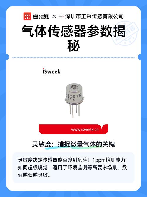 气体传感器参数揭秘